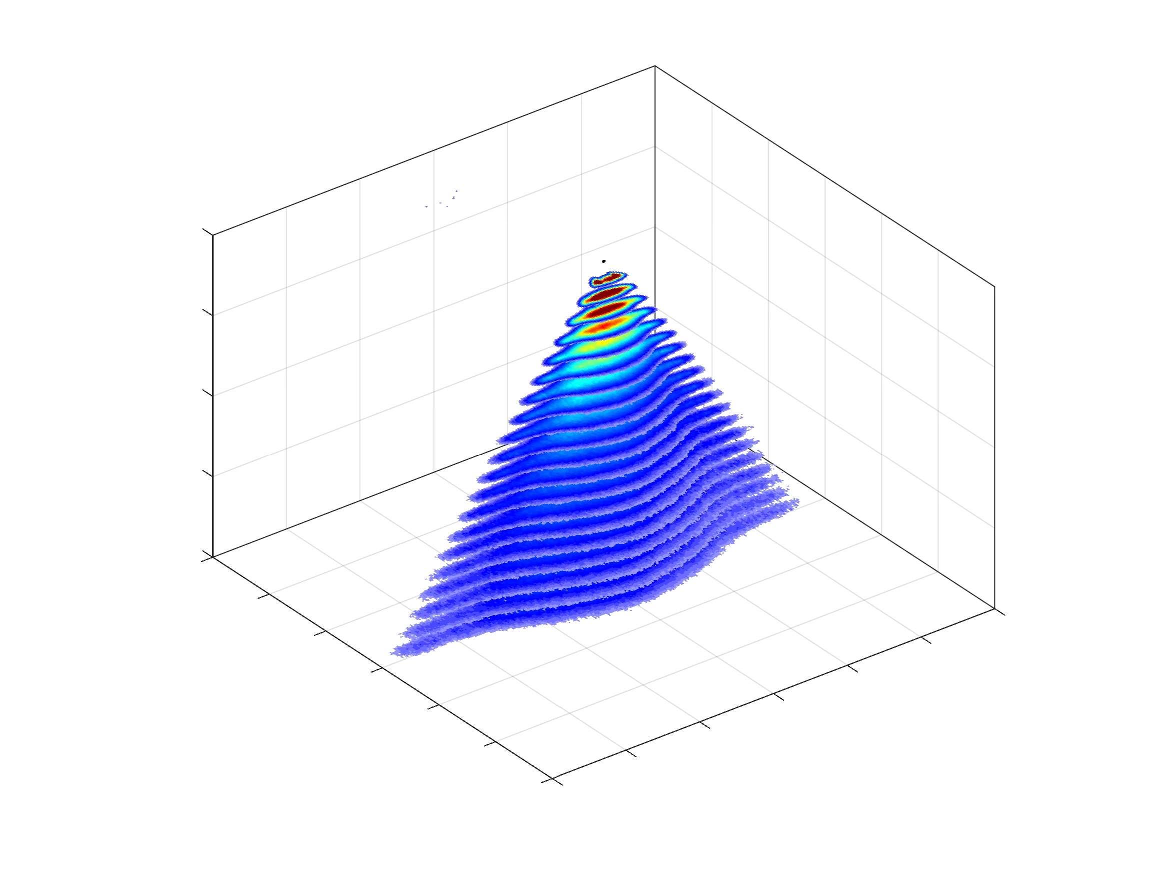 SprayScan® 3DR Volumetric Plume & Air-Core Reconstruction Interface